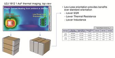 面向高功率密度应用的I类陶瓷技术 面向高功率密度应用的I类陶瓷技术