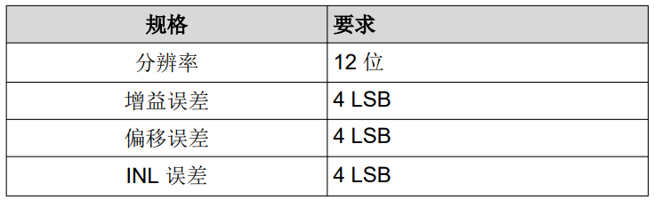 选择适用于汽车应用的基准电压