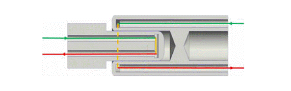 800V架构下，给连接器带来了哪些“改变”？