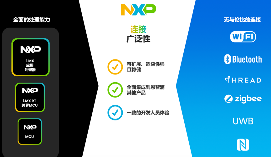 工业物联网AI转型革命下，恩智浦MCU/MPU如何帮助中国客户更“AI”