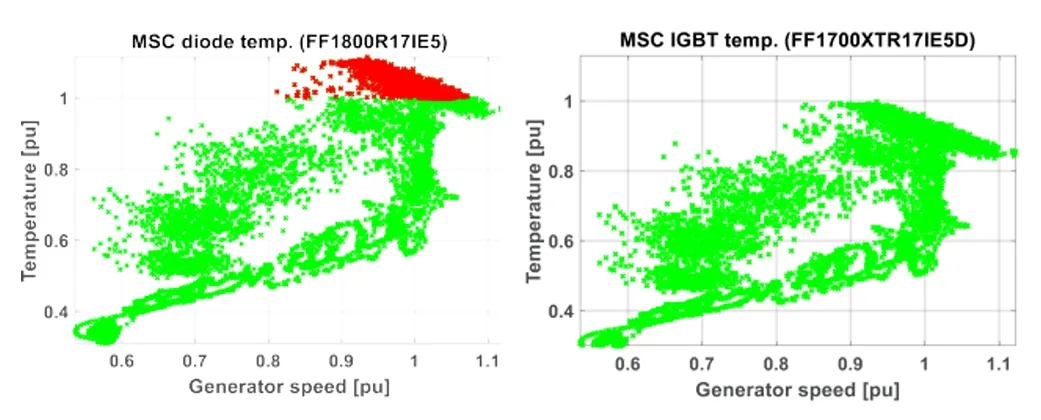 采用IGBT5.XT技术的PrimePACK?为风能变流器提供卓越的解决方案 采用IGBT5.XT技术的PrimePACK?为风能变流器提供卓越的解决方案