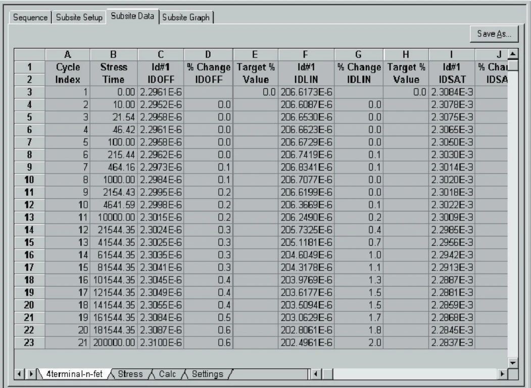 用4200A和矩阵开关搭建自动智能的可靠性评估平台