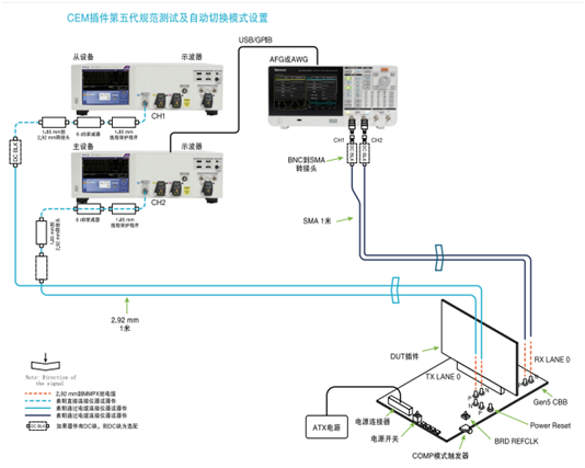 应对一致性测试特定挑战，需要可靠的PCIe 5.0 发射机验证