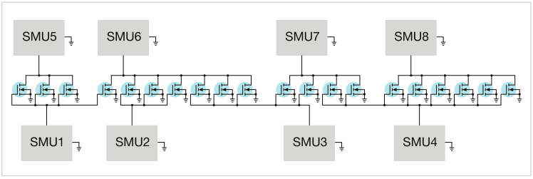 如何用4200A-SCS进行晶圆级可靠性测试？