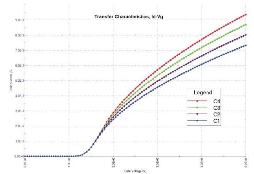 FET 生物传感器的直流I-V 特性研究