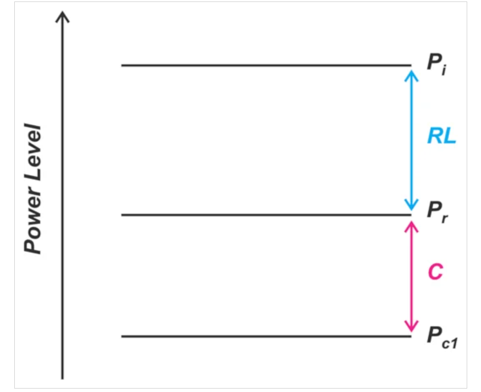 了解定向耦合器中的射频功率测量误差 了解定向耦合器中的射频功率测量误差