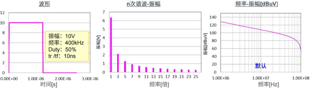 EMC噪声的本质