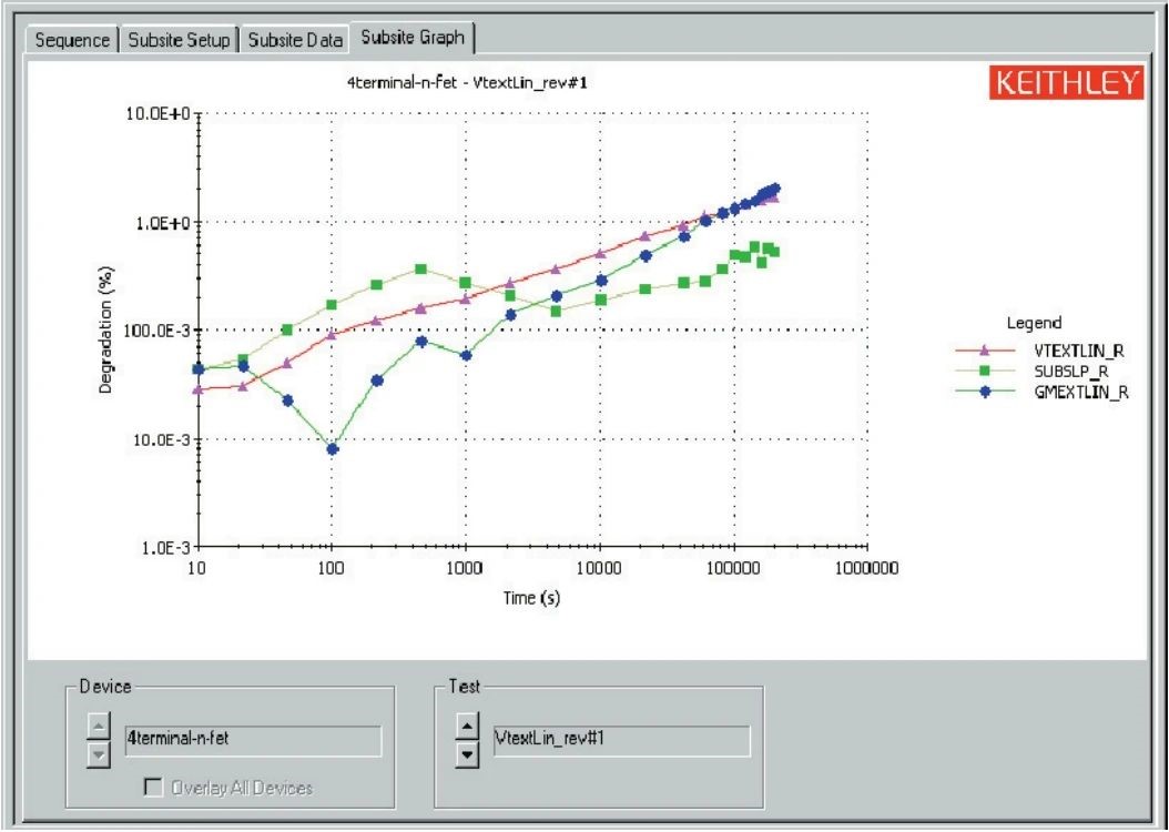 用4200A和矩阵开关搭建自动智能的可靠性评估平台