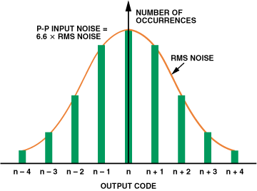 高性能、低成本电子秤的参考设计