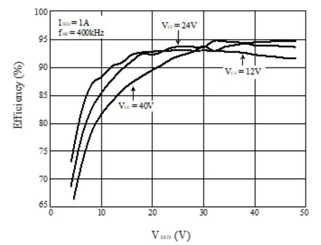 如何解决单芯片驱动HB/LB/DRL,LED负载切换电流过冲？