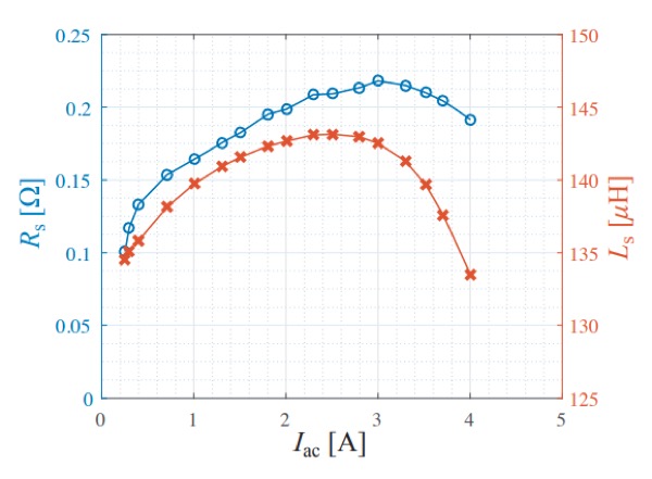 使用功率分析仪测量和分析电抗器（电感器）的方法