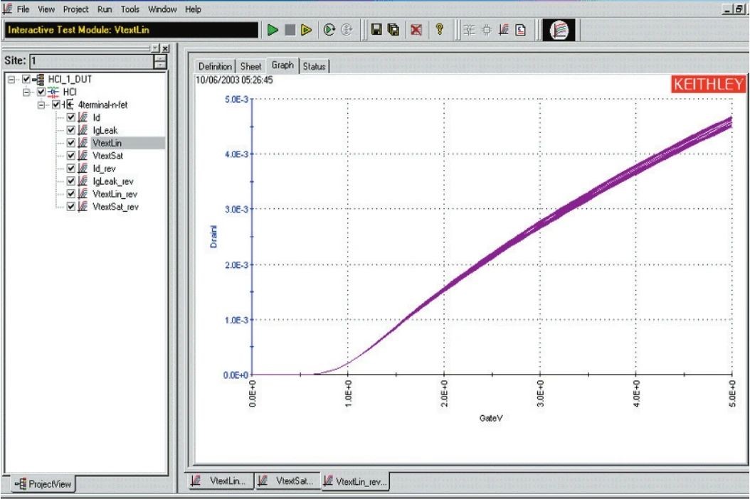 用4200A和矩阵开关搭建自动智能的可靠性评估平台