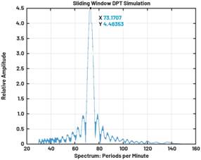 动态离散周期变换技术突破：无ECG参考的生理信号精准解析
