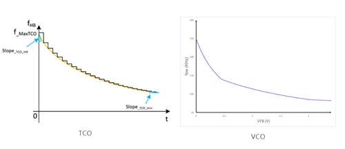英飞凌中小功率AC/DC数字电源控制器IDP230X介绍 英飞凌中小功率AC/DC数字电源控制器IDP230X介绍