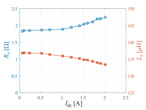 使用功率分析仪测量和分析电抗器（电感器）的方法