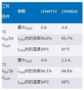 告别拓扑妥协！四开关μModule稳压器在车载电源的实战演绎