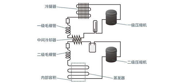 适用于超低温冷柜的BLDC电机解决方案