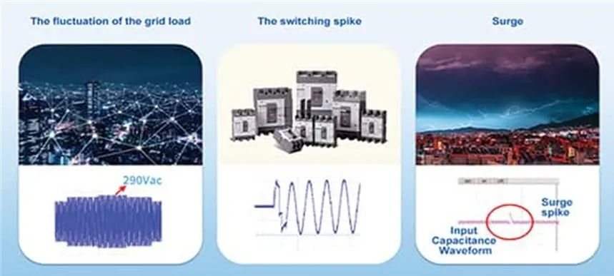 两步走 解决开关电源输入过压的烦恼！