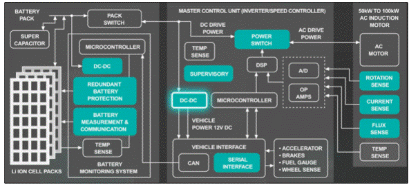 电池管理和连接器对电动汽车竟如此重要 电池管理和连接器对电动汽车竟如此重要