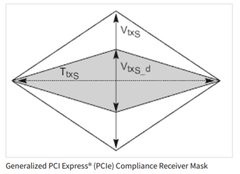 使用TMT4 PCIe性能综合测试仪创建PCIe参考模板 使用TMT4 PCIe性能综合测试仪创建PCIe参考模板