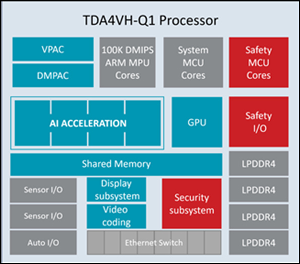 如何在 3DICC 中基于虚拟原型实现多芯片架构探索