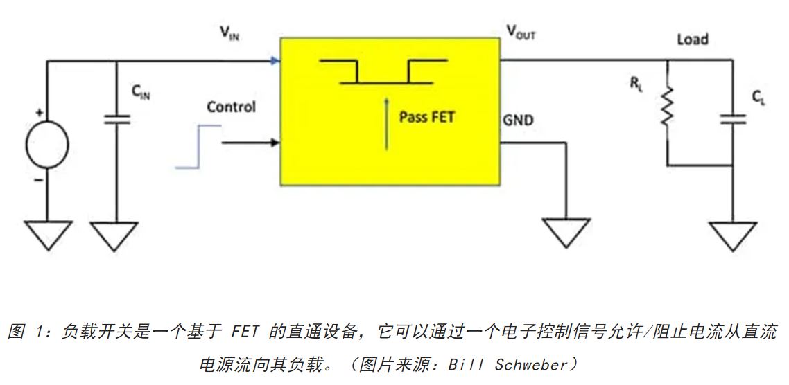 电源轨难管理？试试这些新型的负载开关 IC！