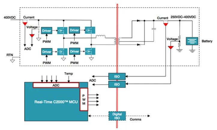 电动汽车中的数字电源，你了解多少？
