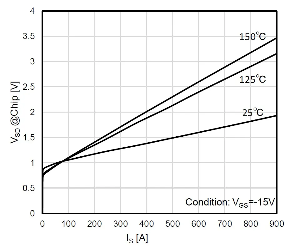 第16讲：SiC SBD的特性