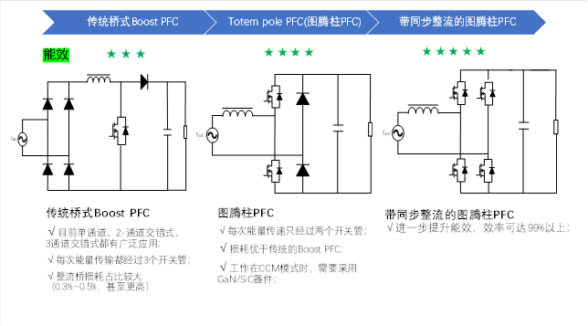 1600W双路交错新纪元：无桥图腾柱TCM_PFC数字电源方案解析