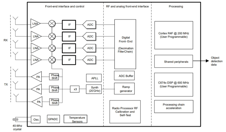 毫米波雷达突破医疗监测痛点:非接触式生命体征传感器破解临床难题 毫米波雷达突破医疗监测痛点:非接触式生命体征传感器破解临床难题
