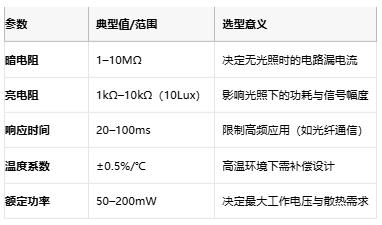 光敏电阻从原理到国产替代的全面透视与选型指南