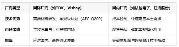 薄膜电容在新能源领域的未来发展趋势:技术革新与市场机遇 薄膜电容在新能源领域的未来发展趋势:技术革新与市场机遇