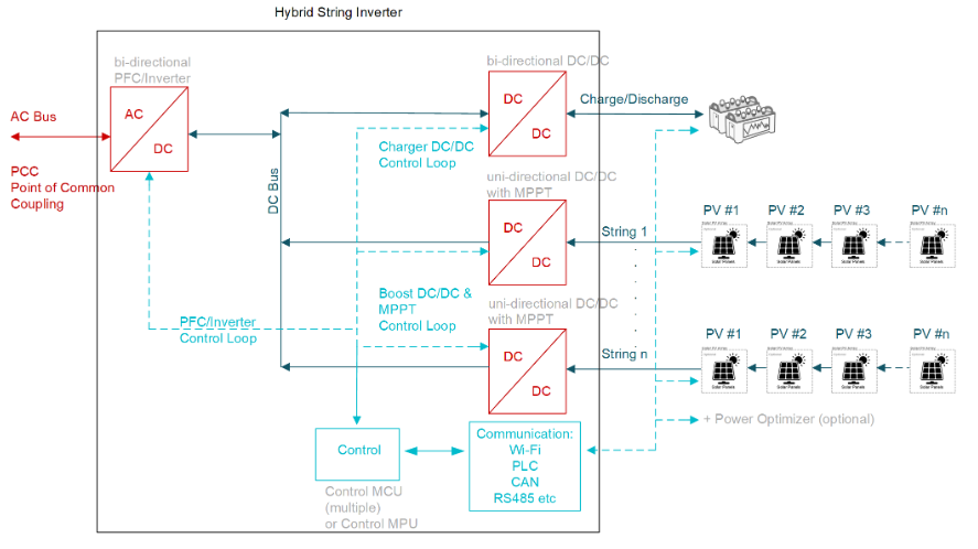 从IGBT到GaN:10kW串式逆变器设计的关键要点与性能优势解析 从IGBT到GaN:10kW串式逆变器设计的关键要点与性能优势解析