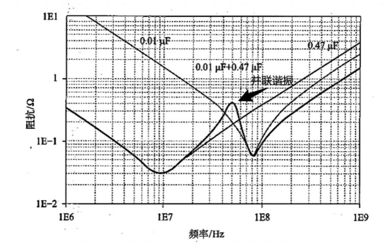 高速率时代下的电源完整性分析