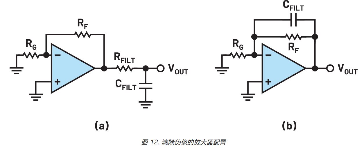 在更宽带宽应用中使用零漂移放大器的注意事项