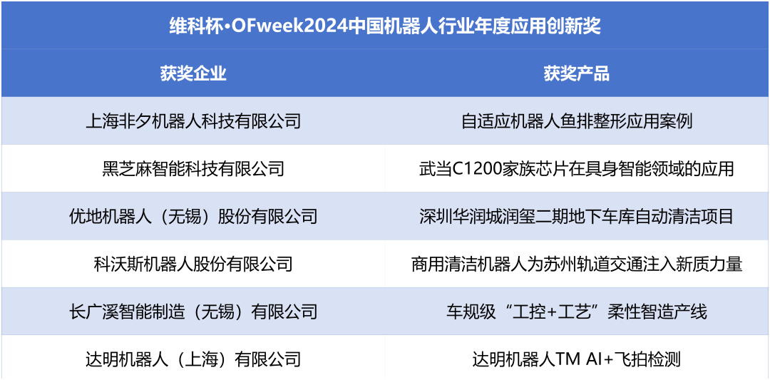 荣耀时刻！维科杯·OFweek 2024中国机器人行业年度评选获奖榜单盛大揭晓