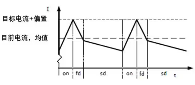 聊一聊步进电机的几件事