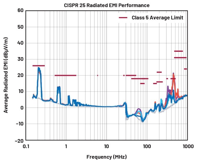 EMI不再是难题！高压异步升压控制器的降辐射实战指南