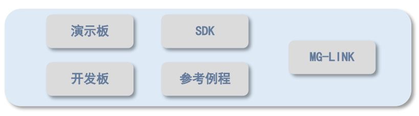 E-RSSI技术助力更精确的短距离测距应用 E-RSSI技术助力更精确的短距离测距应用