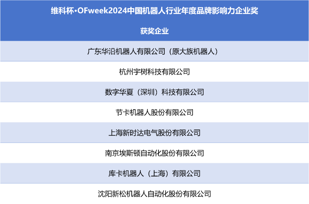 荣耀时刻！维科杯·OFweek 2024中国机器人行业年度评选获奖榜单盛大揭晓
