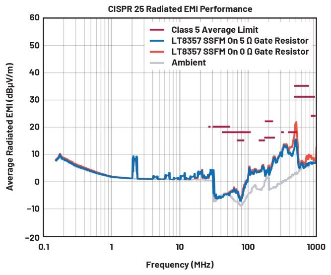 EMI不再是难题！高压异步升压控制器的降辐射实战指南