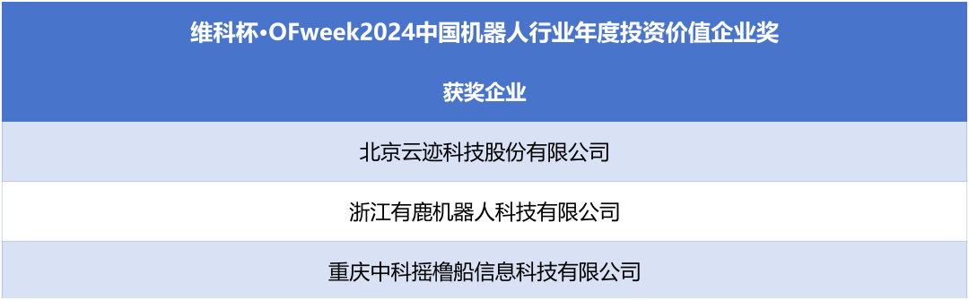 荣耀时刻！维科杯·OFweek 2024中国机器人行业年度评选获奖榜单盛大揭晓