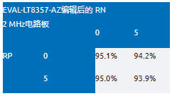 EMI不再是难题！高压异步升压控制器的降辐射实战指南