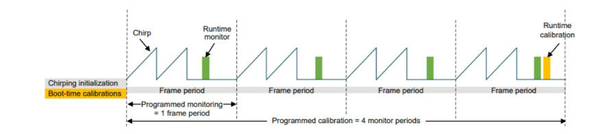 毫米波雷达突破医疗监测痛点:非接触式生命体征传感器破解临床难题 毫米波雷达突破医疗监测痛点:非接触式生命体征传感器破解临床难题