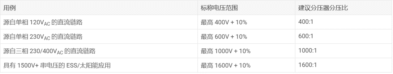 借助集成高压电阻隔离式放大器和调制器提高精度和性能