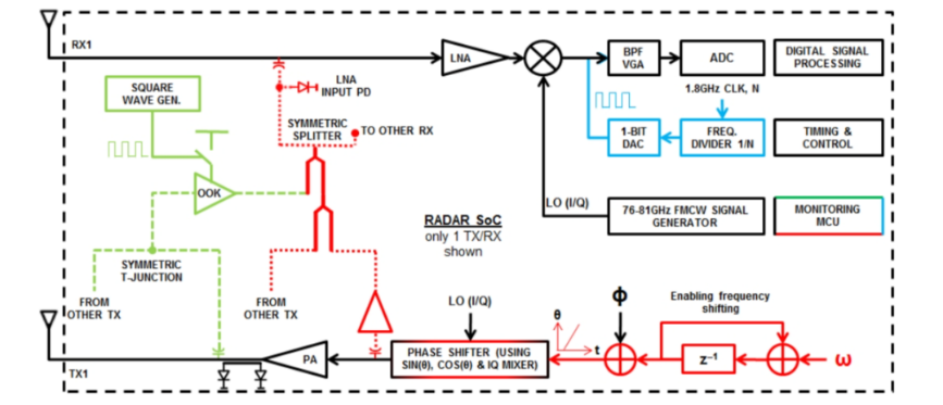 毫米波雷达突破医疗监测痛点:非接触式生命体征传感器破解临床难题 毫米波雷达突破医疗监测痛点:非接触式生命体征传感器破解临床难题