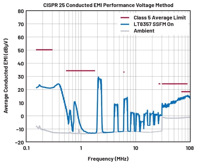 EMI不再是难题！高压异步升压控制器的降辐射实战指南