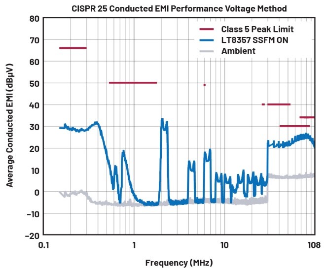 EMI不再是难题！高压异步升压控制器的降辐射实战指南