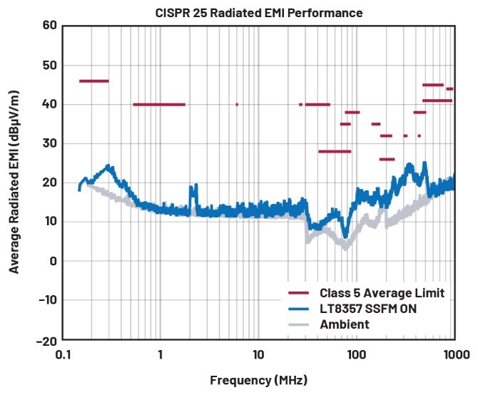 EMI不再是难题！高压异步升压控制器的降辐射实战指南