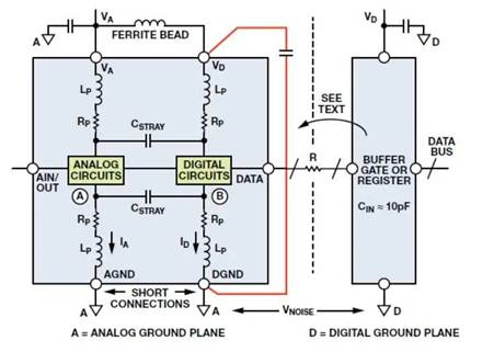 混合信号接地的困惑根源